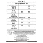 Bukócső HONDA XL 750 Transalp (2023-2024), HONDA XL 750 Transalp (2025) GIVI