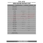 Bukócső Yamaha Tracer 900 / Tracer 900 GT (2018-2019) GIVI