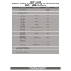 Bukócső Benelli Imperiale 400 2020 GIVI