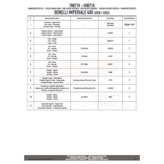 Bukócső Benelli Imperiale 400 (2020-2024) GIVI